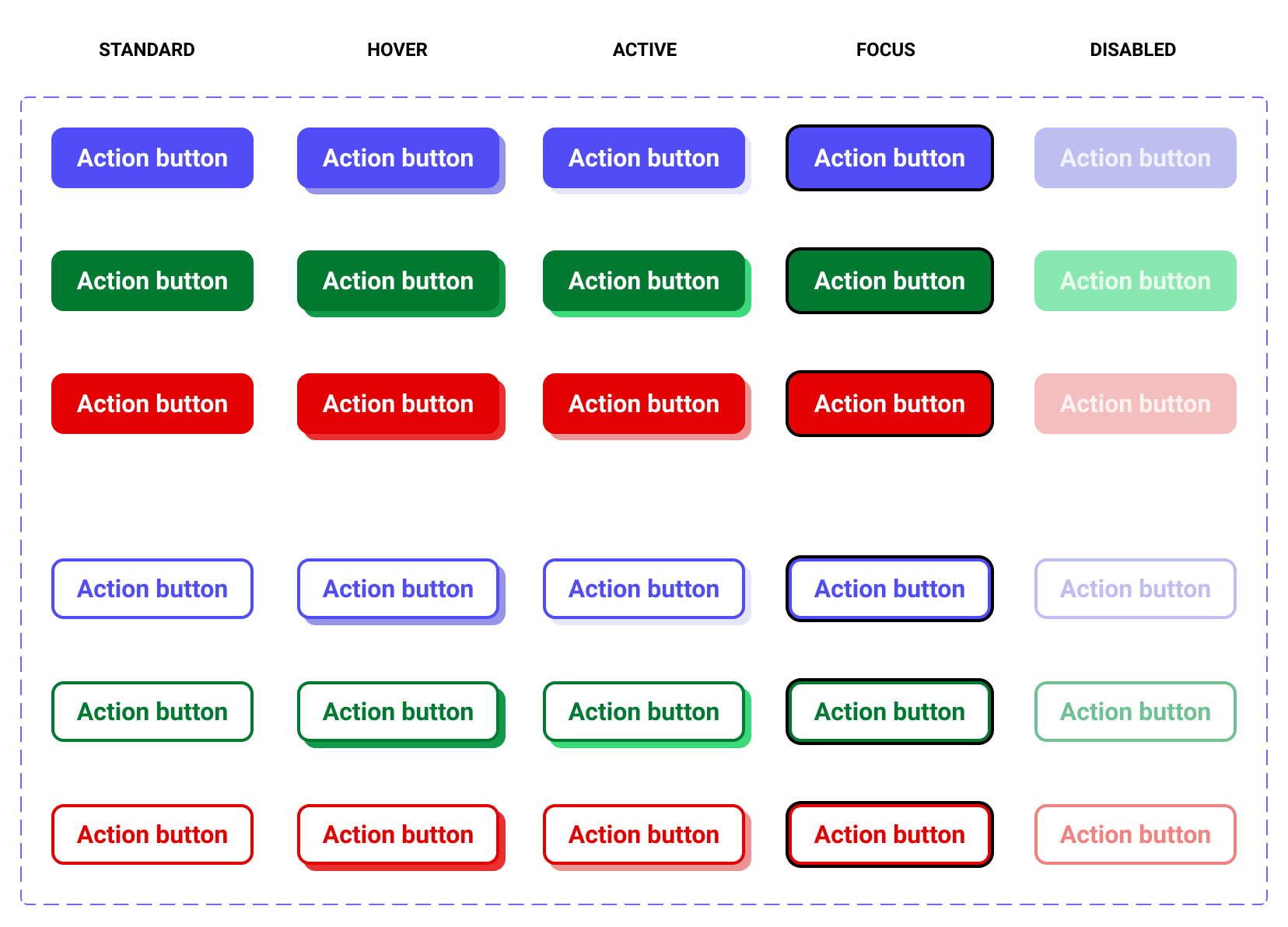 Three lines of buttons, each line representing a level of hierarchy and each column a visual state for the button