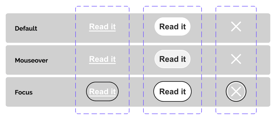 Interaction states on buttons and links